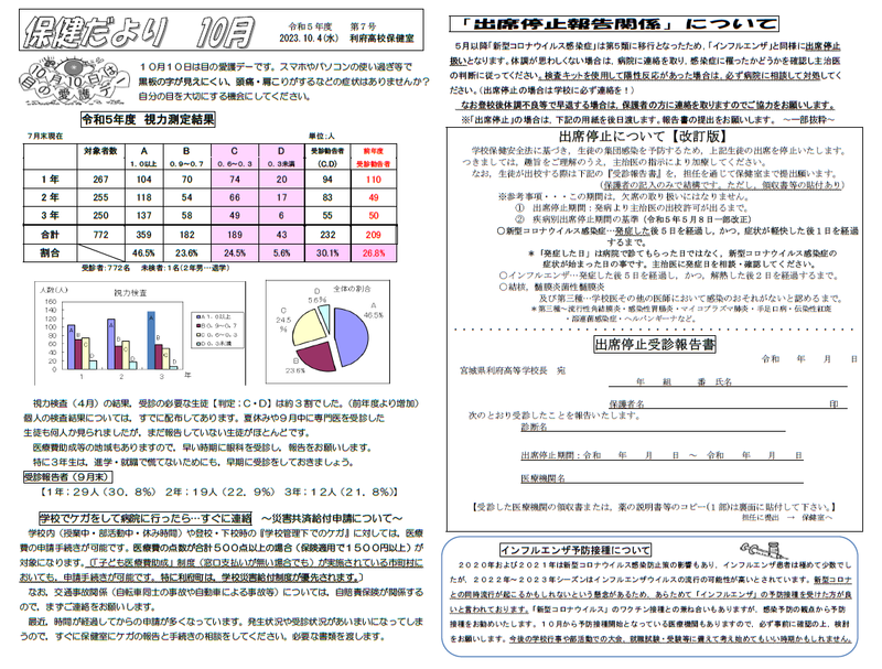 保健だより10月